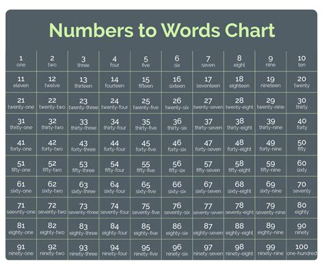how to write check amount in words|Numbers to Words Converter .